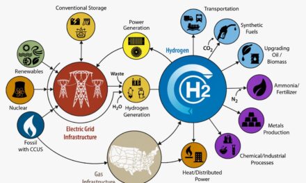 Biomass-to-Hydrogen